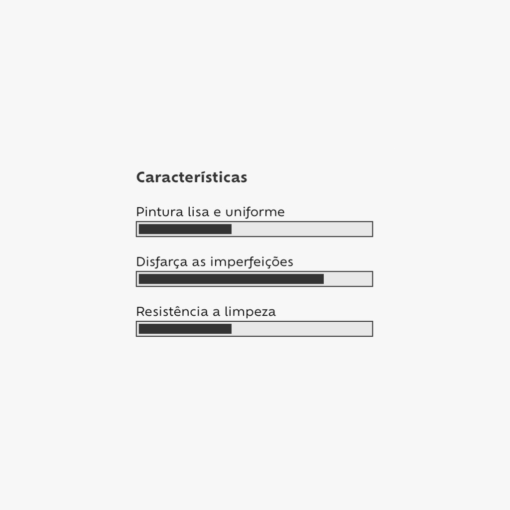 Tinta Acrílica Rende & Cobre Muito Fosco Suvinil